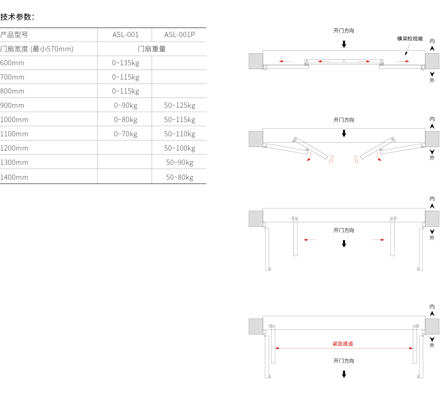 2019-Honeywell-Building-Hardware-Catalog（20190612）_211_07.jpg